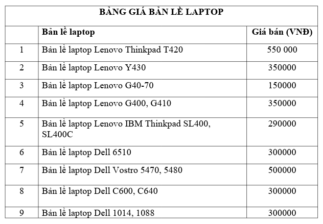 Giá bản lề laptop hiện nay là bao nhiêu tiền?